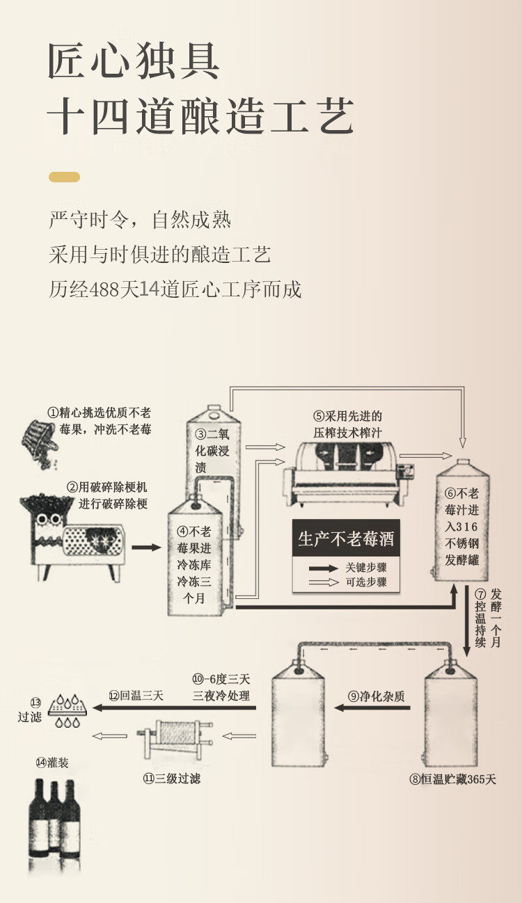畅宏境银至尊 不老莓酒 干型15度 750ml