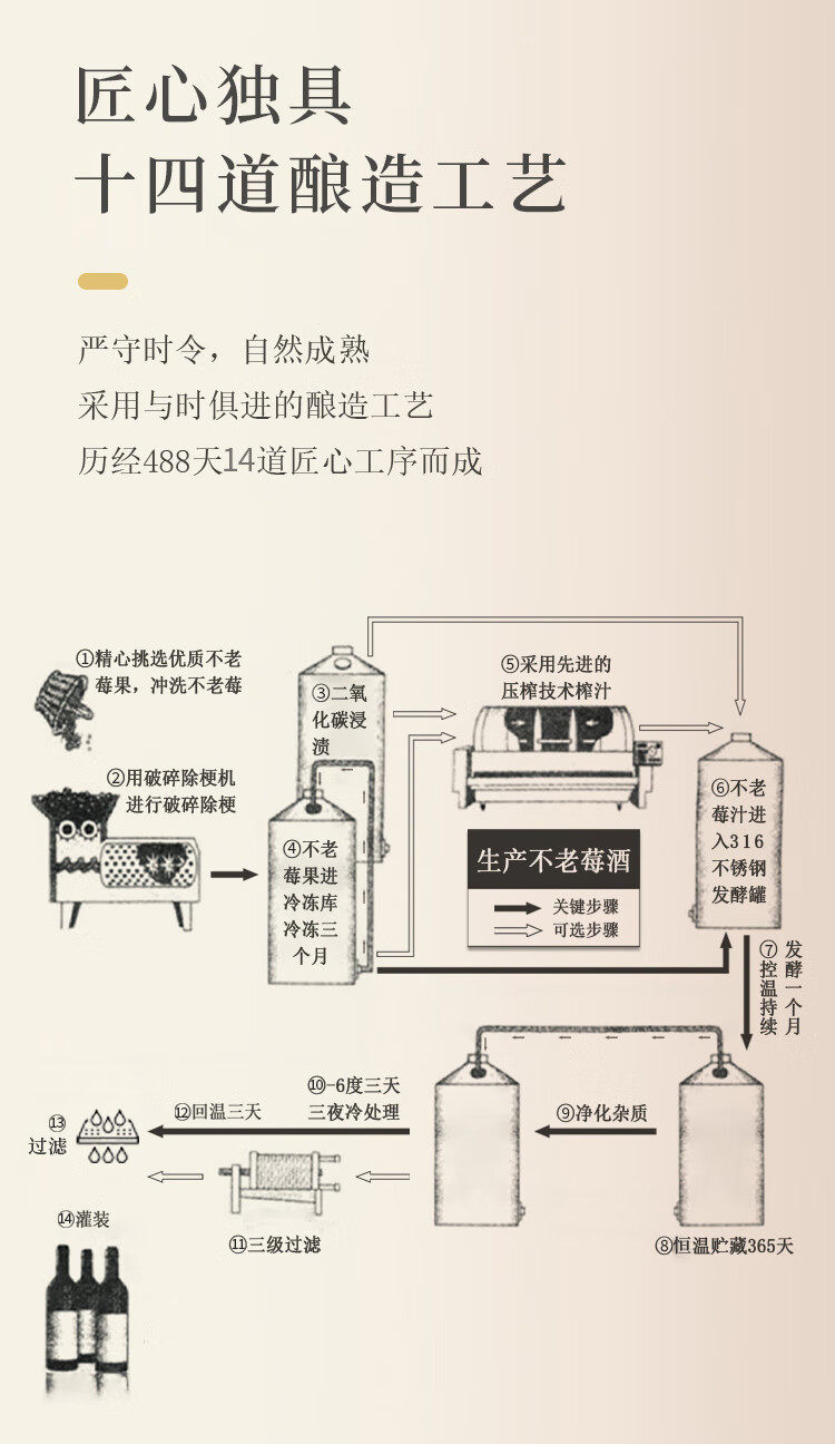 畅宏境金至尊 不老莓酒 干型15度 750ml