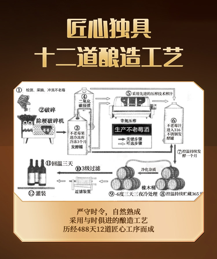 忆故人 不老莓酒 14.5度 750ml