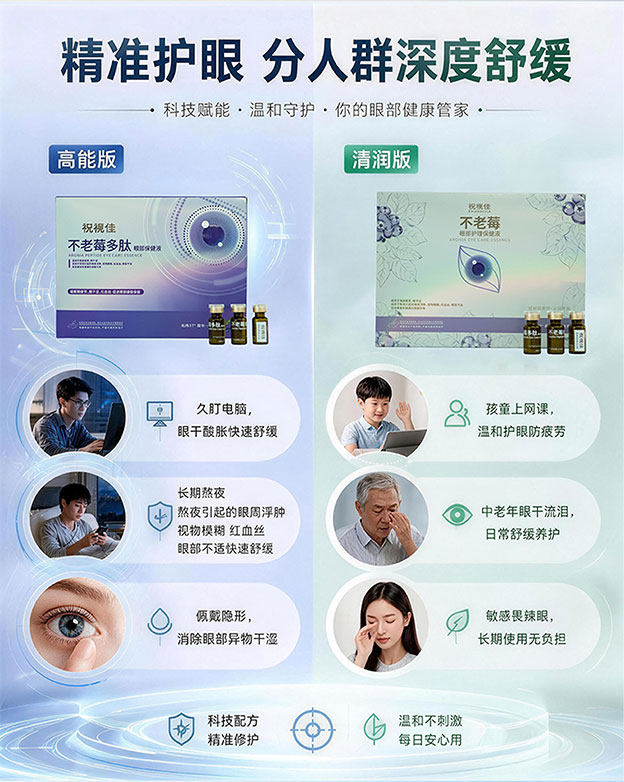 不老莓多肽眼部精华液（高能版+护眼仪）